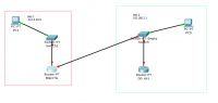 Connecting Two Networks: Mikrotik Router Configuration for Accessing Network 2 Devices & Servers Connecting Two Networks: Mikrotik Router Configuration for Accessing Network 2 Devices & Servers