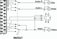 WIWA HD95 Memo Control - Jak podłączyć dekoder do laptopa przez HDMI?