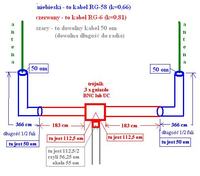Fazowanie anten samochodowych
