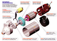 Mazda 3 elektrowyzwalacz rozrusznika, jaka fachowa nazwa?