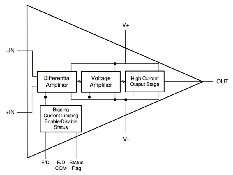 Polubić wysokonapięciowe wzmacniacze operacyjne
