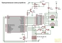 Obrotnica do kamery wideo na ATmega8 Obrotnica do kamery wideo na ATmega8