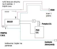 Wychładzanie się wody w bojlerze Wychładzanie się wody w bojlerze