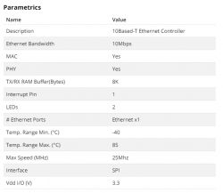 Moduł łączności Ethernet ENC424J600 (czyli taki lepszy ENC28J60) Moduł łączności Ethernet ENC424J600 (czyli taki lepszy ENC28J60)