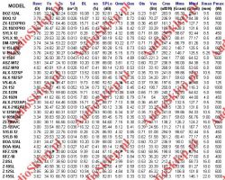 Parametry do skrzyni bassowej - Wyliczenie boschmanna zx3-10pro