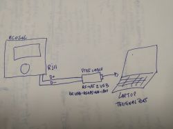 Internet module ecoNet 300 and ecoLINK2