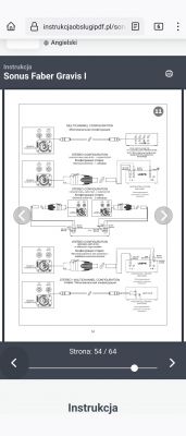 Podłączenie subwoofera Sonus Faber Gravis 1 do wzmacniacza Atoll IN50 Signature