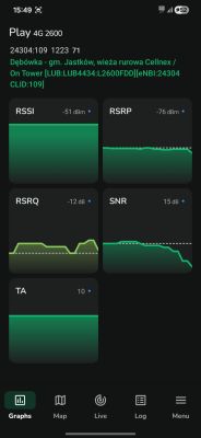 Zrzut ekranu z aplikacji pokazujący parametry sieci LTE Play 4G 2600 MHz