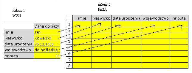 Makro W Excel 2007 Baza Danych Elektrodapl 9914