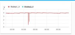 Automatyczne wewnętrzne rolety okienne MQTT Automatyczne wewnętrzne rolety okienne MQTT