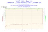 Podkręcenie Intel Core 2 Duo E8500 do 3.80GHz obniżyło taktowanie RAMu do 958MHz