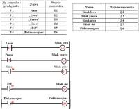 Programowanie PLC GE Fanuc VersaMax Micro dla modelu dźwigu w LAD