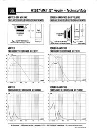 2 x JBL GTi MkII 4000w Jak to zabudowac??