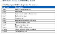 Płyta główna Asrock k7vm2 - nie odpala się monitor