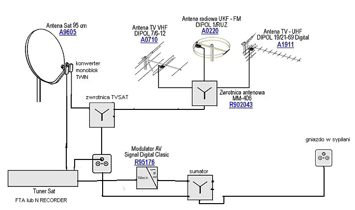 Instalacja SAT TV w domku - elektroda.pl