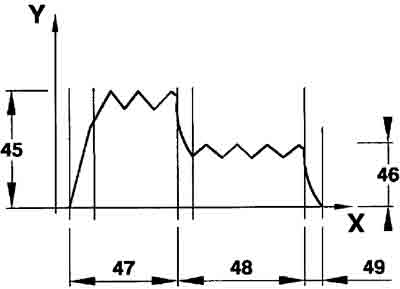 Sterowanie wtryskiwaczami Common Rail
