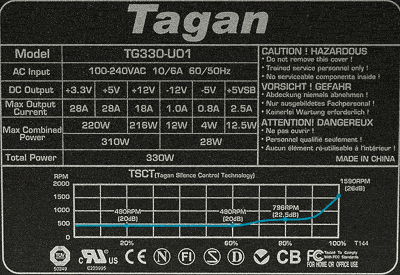 Tagan TG330-U01 330W - jak naprawić zasilacz po zwarciu na linii 12V?