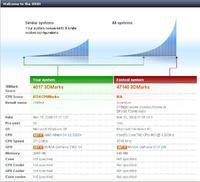 Elektrodowy ranking 3DMark05