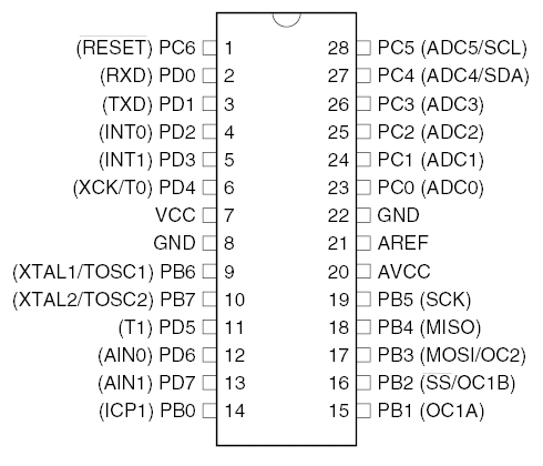 M27C1001 zewnętrzny eprom do atmega8?