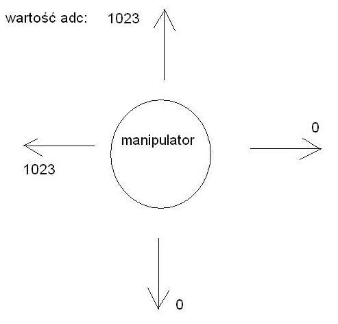 [ATmega16][Bascom] Rozwiązanie z PWM+ADC do sterowania.