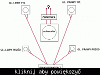 Jak dopiąć ten subwoofer pasywny ?