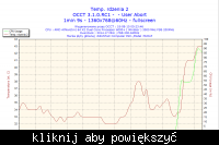 Komputer wyłącza się przy obciążeniu - problem z temperaturą karty graficznej