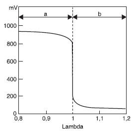 Wskaźnik AFR do Fiata 126p