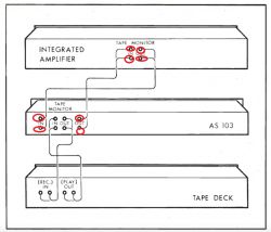 Schemat połączenia wzmacniacza z magnetofonem