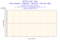 Przycinanie obrazu w MW3, Ghost, Titanfall – testy wydajności i3-4130, GTX660