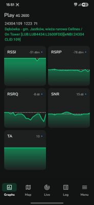 Ekran aplikacji sieci Play z danymi sygnału 4G: RSSI, RSRP, RSRQ, SNR i TA