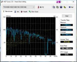 Laptop Slow Boot & Long Response Time: Troubleshooting Startup Delays, Lag & Freezing