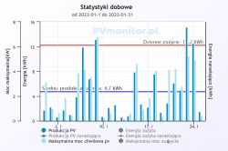 SOFAR 8kW PV Installation: Opinions, Durability, Failures & Experiences with Inverters