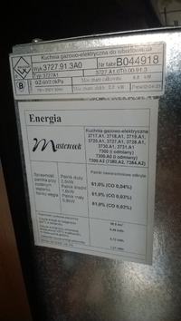 [Kupię] Szukam szyby zewnętrznej do Mastercook Elegance 3727.91.3A0
