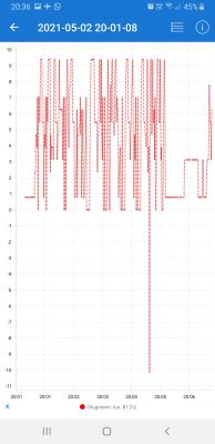 Nissan Note E11 HR16DE Automat - Pali 12l/100km w miescie