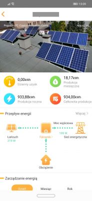 Huawei FusionSolar - złe wskazania produkcji energii