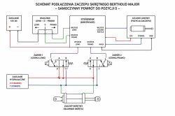 Schemat podłączenia zaczepu skrętnego z kontrolerem, czujnikiem liniowym i dwoma zaworami