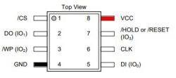 Memory Batch Requirements for HIKVISION DS-7216HGHI-SH/A, DS-80195 REV1.2 Motherboard, 25Q128 SPI