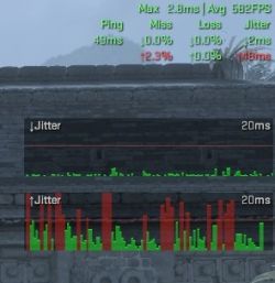 Wykres jittera w grze CS2 pokazujący liczne skoki opóźnień do 40 ms i więcej