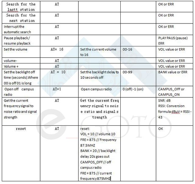 Tuner radiowy stereo w wersji mini.