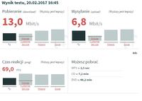 FunBox - Rozłączanie Wi-Fi, brak internetu na wielu urządzeniach