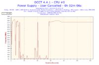 MSI GTX 960 - Podczas grania komputer traci obraz (no signal)