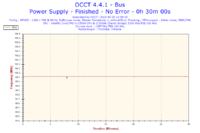 Toshiba C660 - Proszę o analizę wyników programu OCCT
