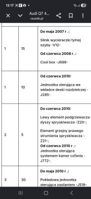 Audi Q7 4L 2013 - pobór prądu 0,40A po bezpiecznikach 1 i 6, VCDS wskazuje klamkę