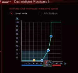 Jak obniżyć obroty pompy EK-XRES 140 Revo D5 PWM poniżej 800rpm?