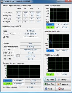 LTE signal measurements and BTS data