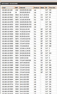 Dziwne błędy wifi i lan - dużo aktywnych sesji DIR-615