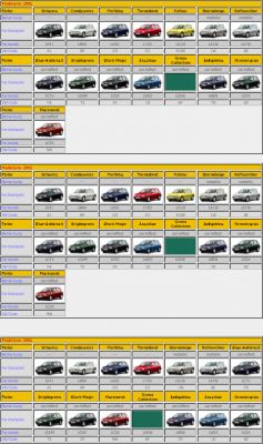 [GOLF IV 1999] - Identifying Paint Color Code from Photos: Tailgate Replacement Help Needed