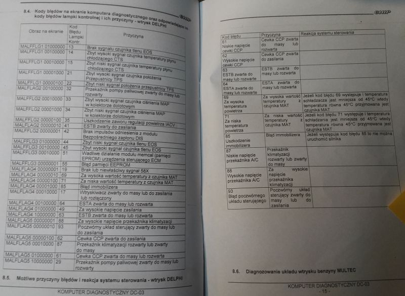 Polonez Caro Plus 1,6 GSi - Silnik zgasł i nie odpala Polonez Caro Plus 1,6 GSi - Silnik zgasł i nie odpala