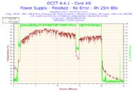 Głośna Nvidia GTx 560 Ti - Jakie chłodzenie polecacie?