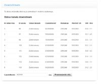 UPC: Correct Downstream & Upstream Parameters - Power Levels, Signal to Noise Ratios